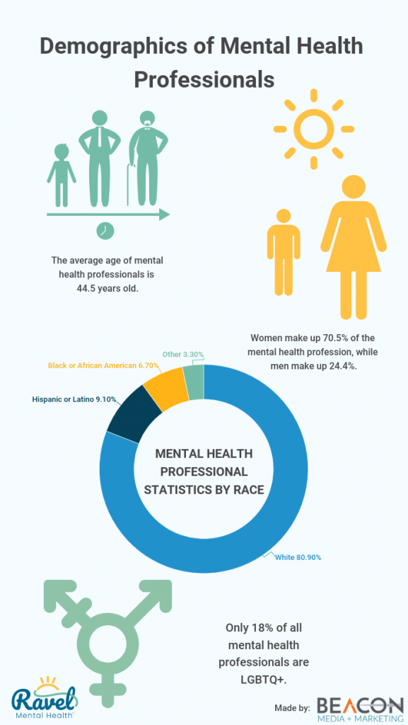 Demographics of Mental Health Professionals infographic