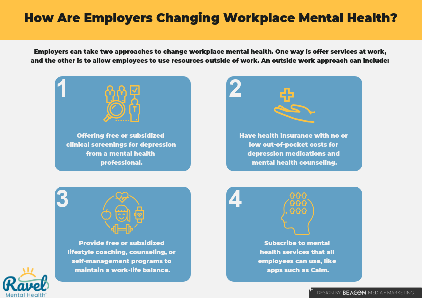 How Are Employers Changing Workplace Mental Health?  Infographic