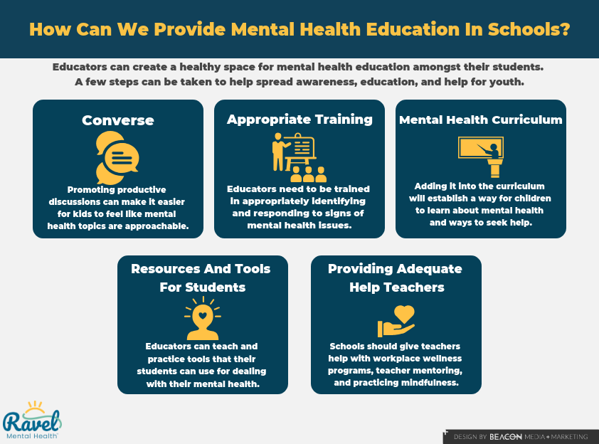 How Can We Provide Mental Health Education in Schools?  Infographic