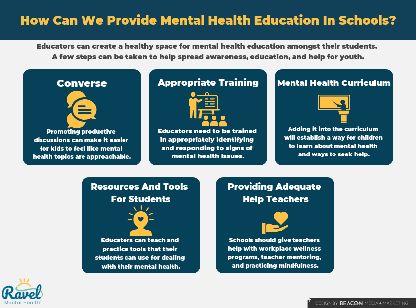 How To Increase Mental Health Education And Awareness In Schools