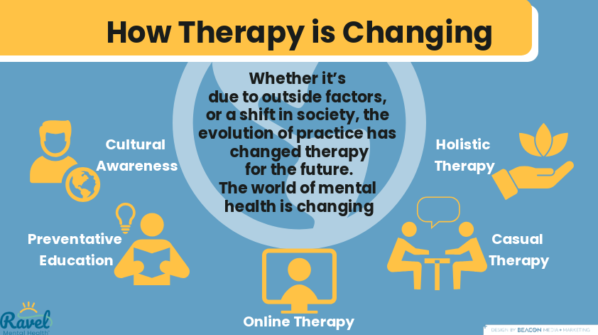 How Therapy is Changing infographic