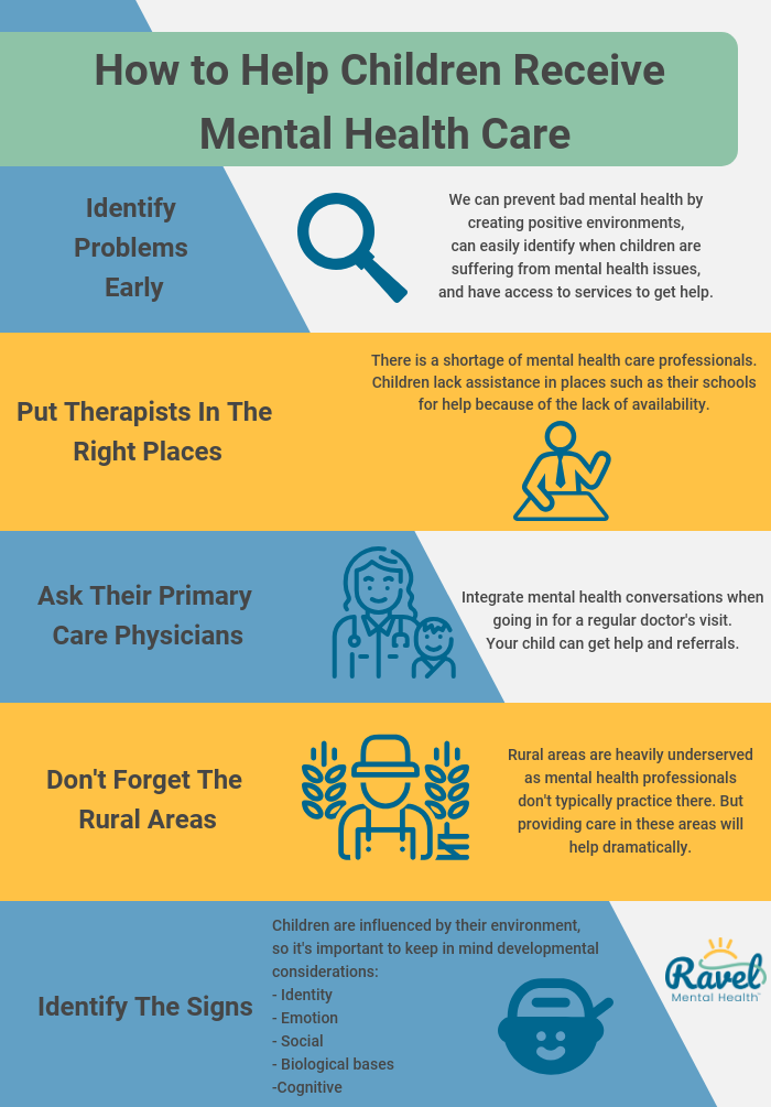How to Help Children Receive Mental Health Care Infographic