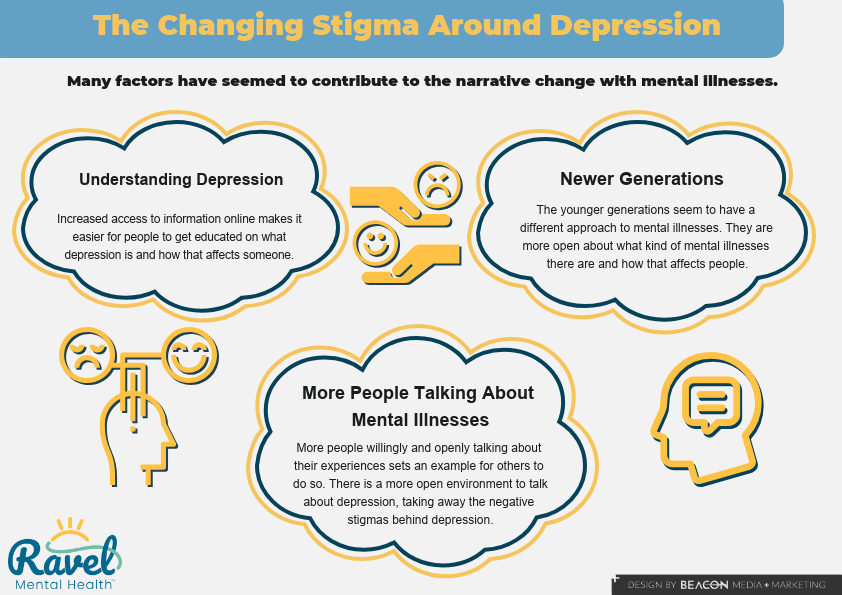 The Changing Stigma Around Depression Infographic