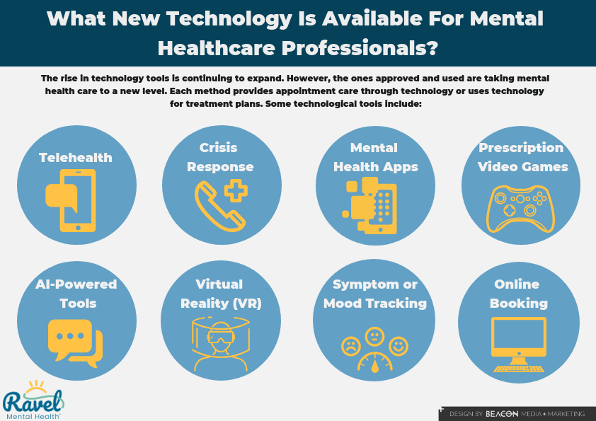 What New Technology is Available for Mental Healthcare Professionals Infographic