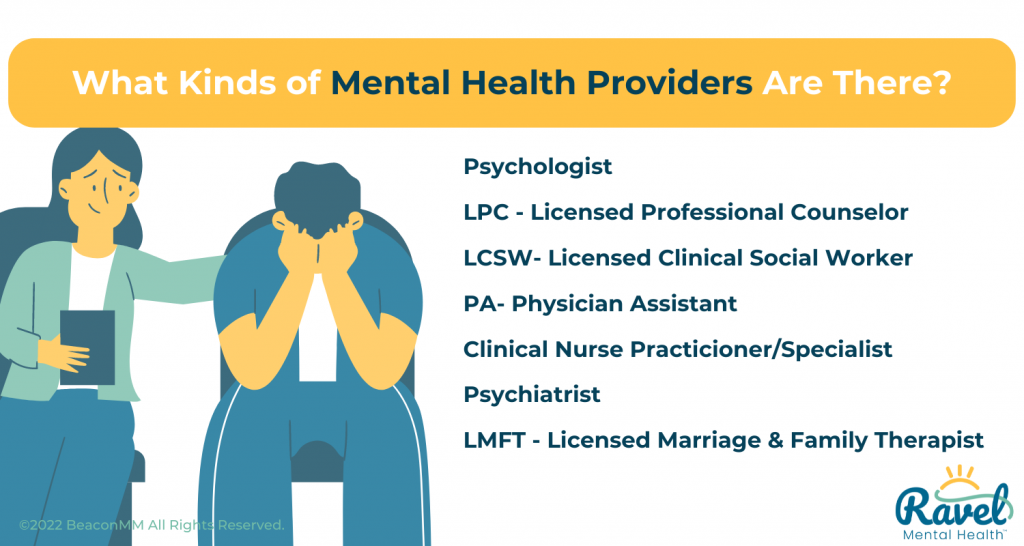 What Kind of Mental Health Provider Is Right for You Infographic