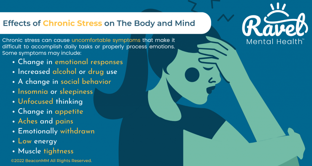 Effects of Chronic Stress on The Body and Mind Infographic