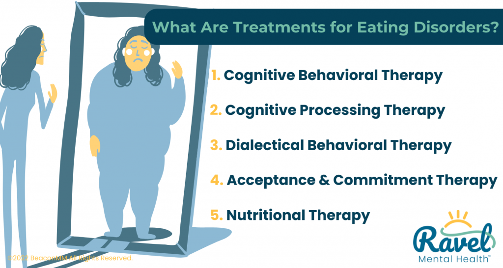 What Are Treatments for Eating Disorders Infographic